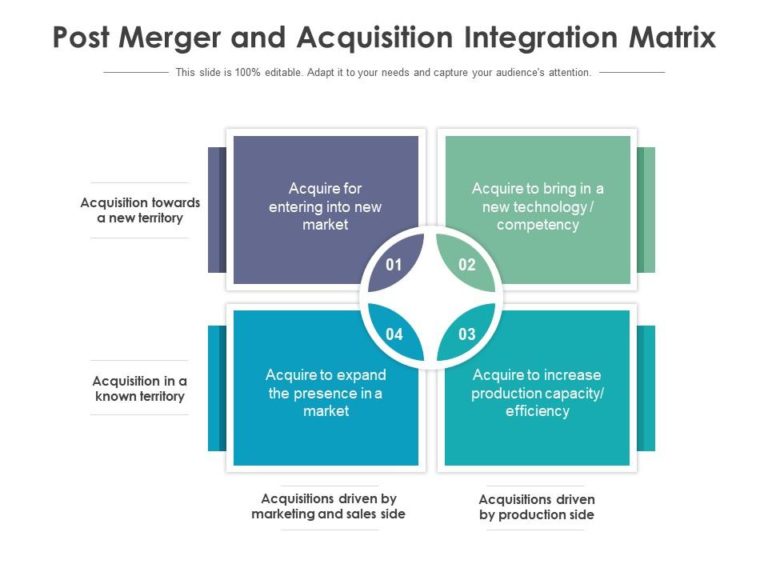 What should be considered during post-acquisition integration?